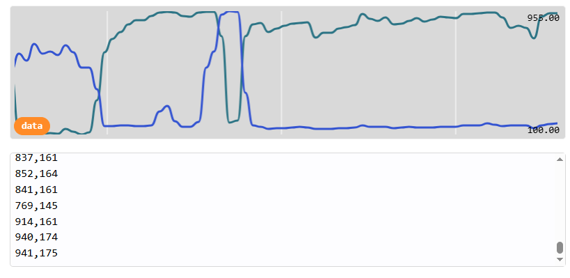 Data
